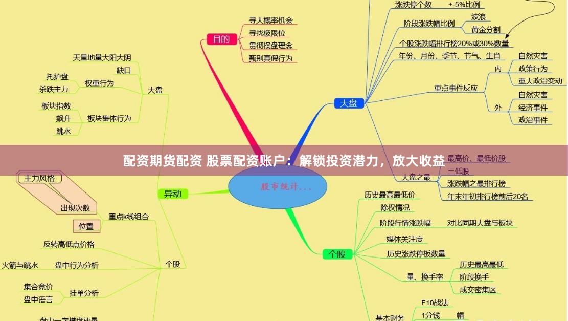 配资期货配资 股票配资账户：解锁投资潜力，放大收益