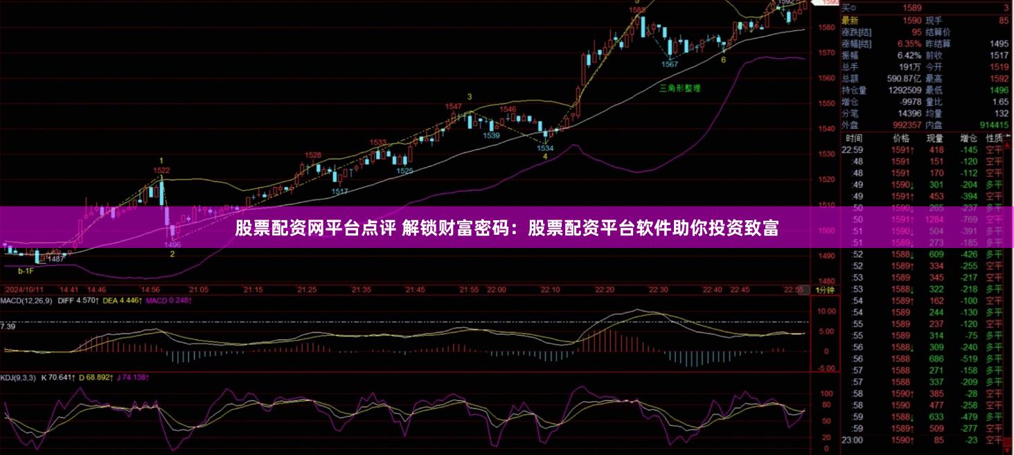 股票配资网平台点评 解锁财富密码：股票配资平台软件助你投资致富