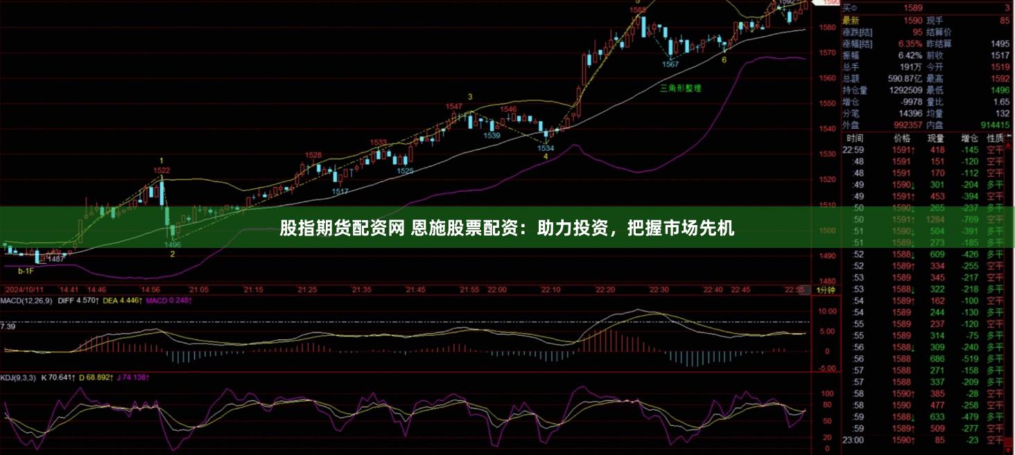 股指期货配资网 恩施股票配资：助力投资，把握市场先机