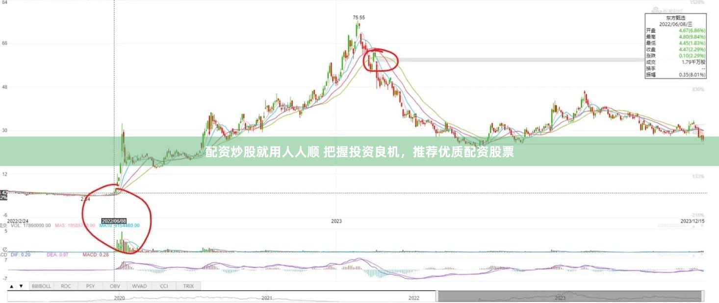 配资炒股就用人人顺 把握投资良机，推荐优质配资股票