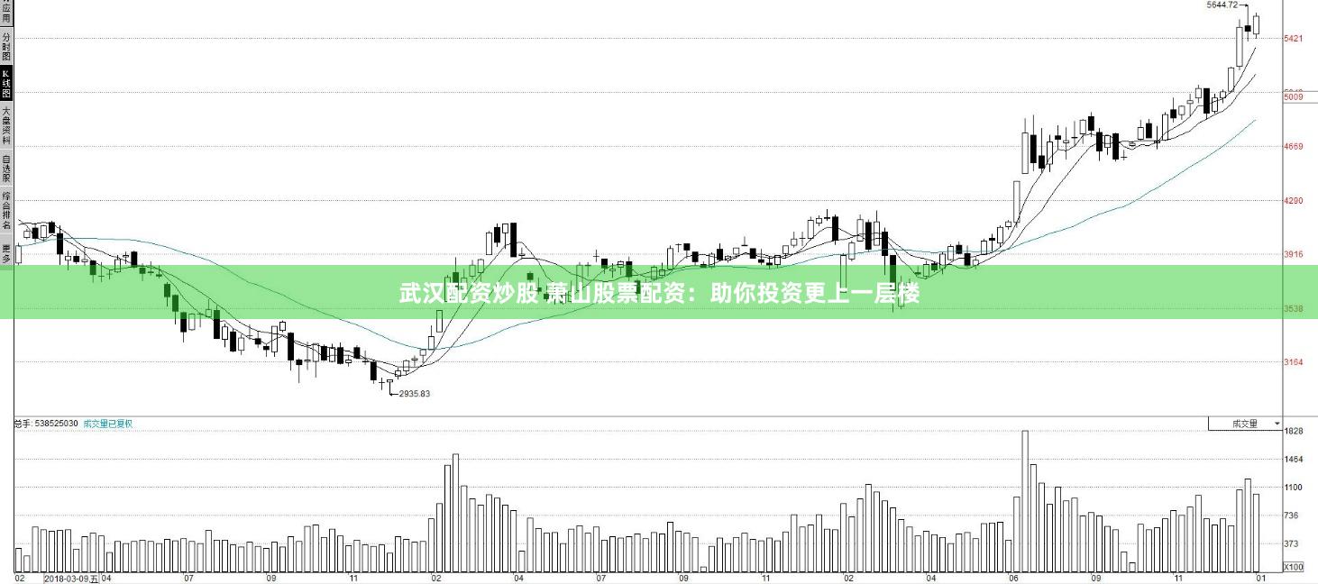 武汉配资炒股 萧山股票配资：助你投资更上一层楼