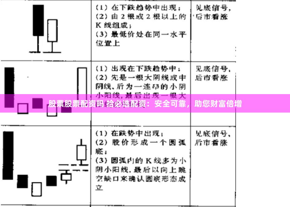 股票股票配资吗 拾必选配资：安全可靠，助您财富倍增