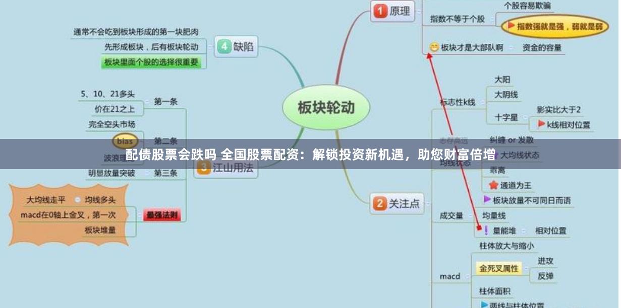 配债股票会跌吗 全国股票配资：解锁投资新机遇，助您财富倍增