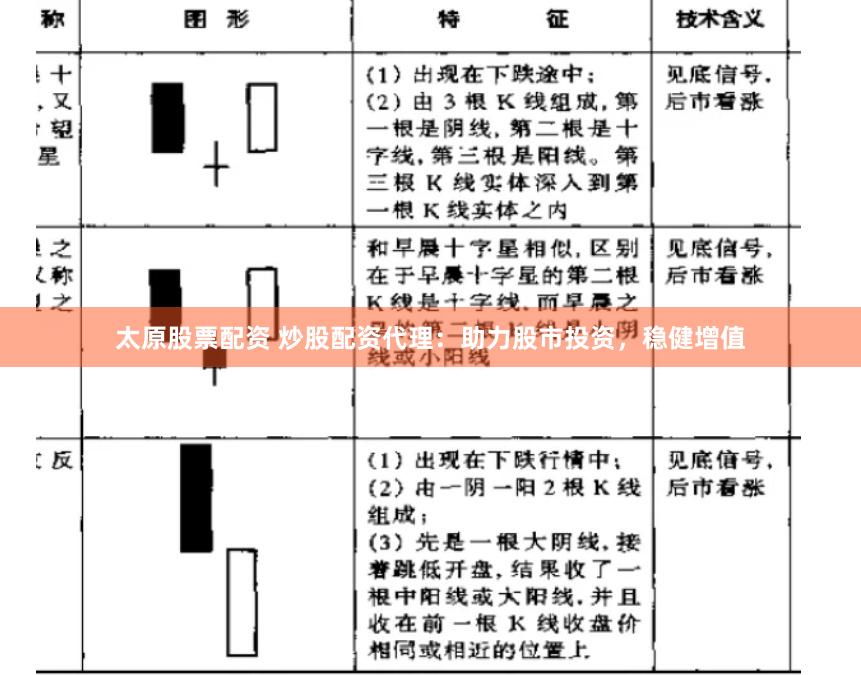 太原股票配资 炒股配资代理：助力股市投资，稳健增值