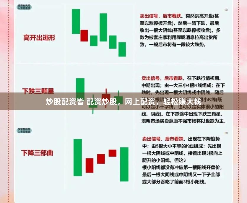 炒股配资皆 配资炒股，网上配资，轻松赚大钱