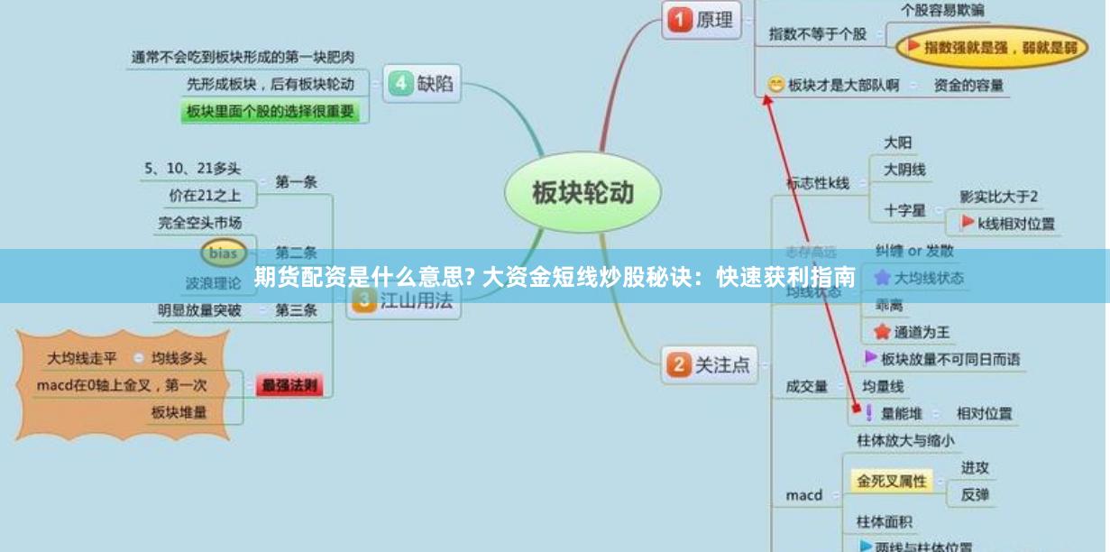 期货配资是什么意思? 大资金短线炒股秘诀：快速获利指南