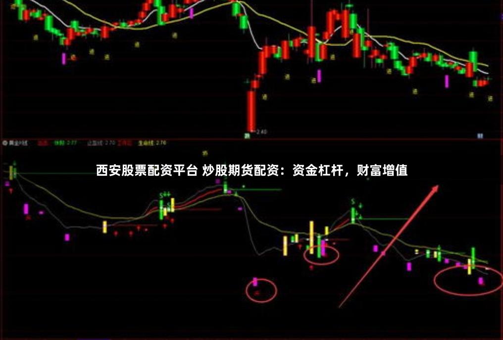 西安股票配资平台 炒股期货配资：资金杠杆，财富增值