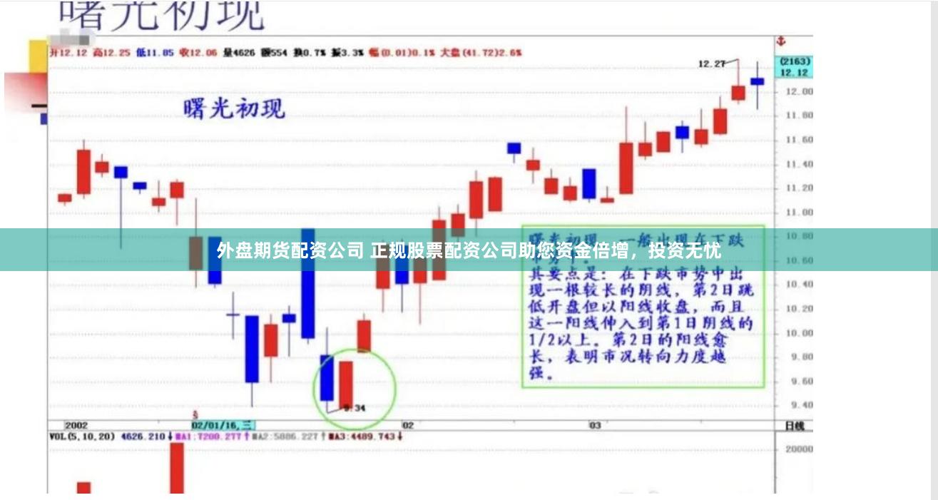 外盘期货配资公司 正规股票配资公司助您资金倍增，投资无忧
