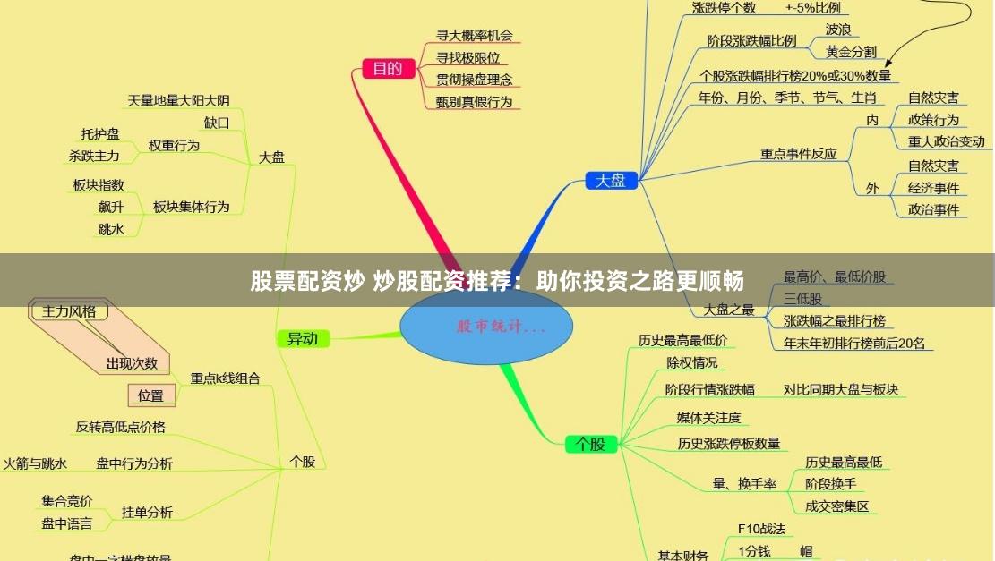 股票配资炒 炒股配资推荐：助你投资之路更顺畅